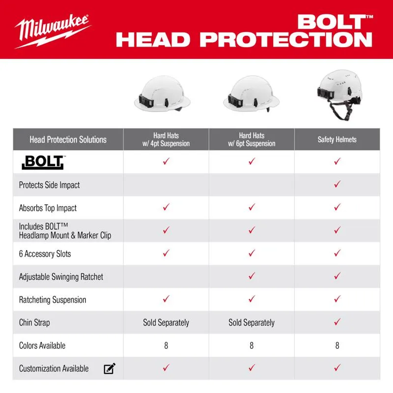 Milwaukee BOLT 4-Point Ratchet Type 1 Class C Full Brim Hard Hat White Vented